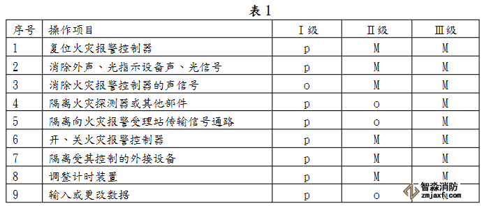 火災(zāi)報警控制器